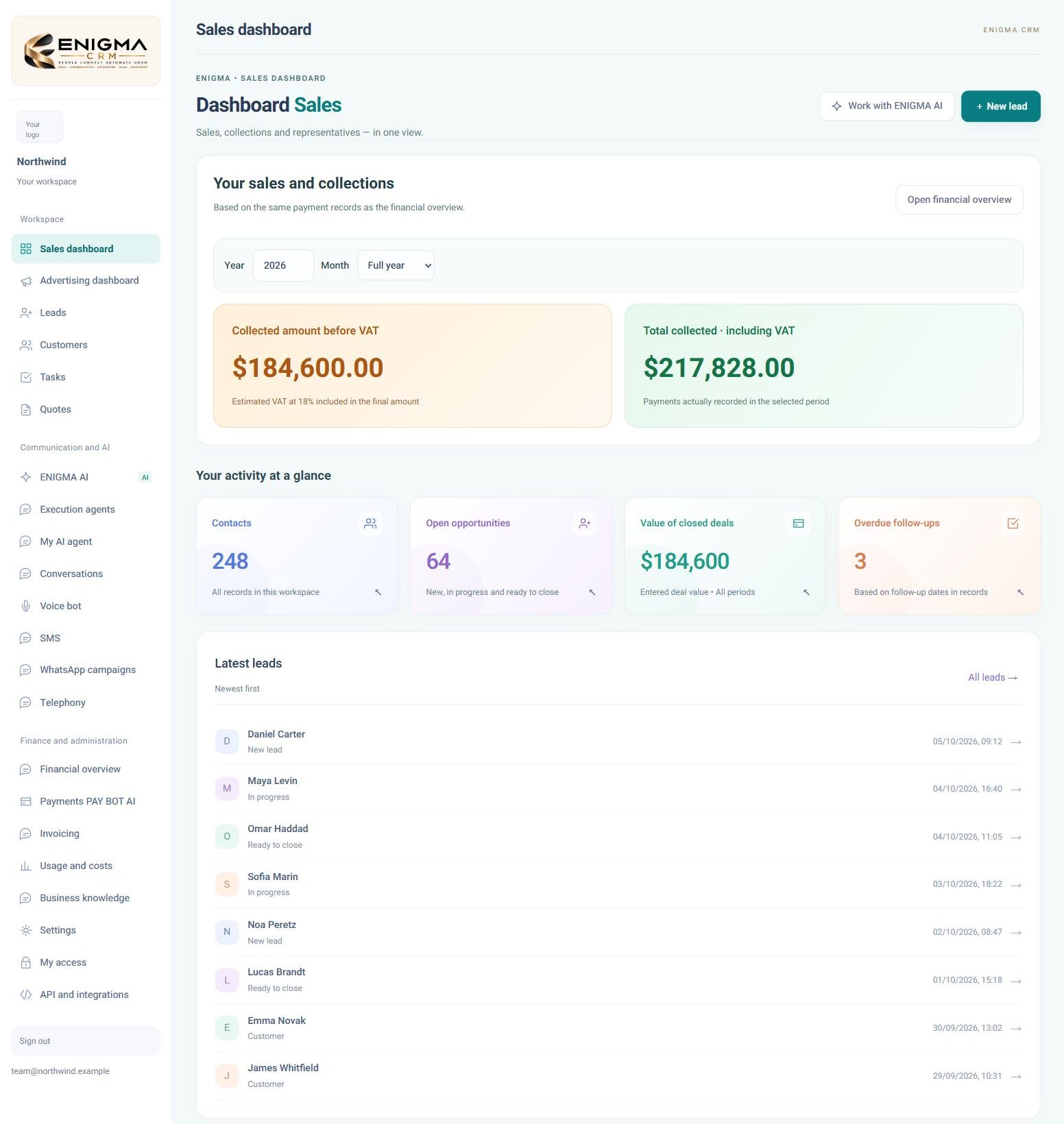 The ENIGMA sales dashboard